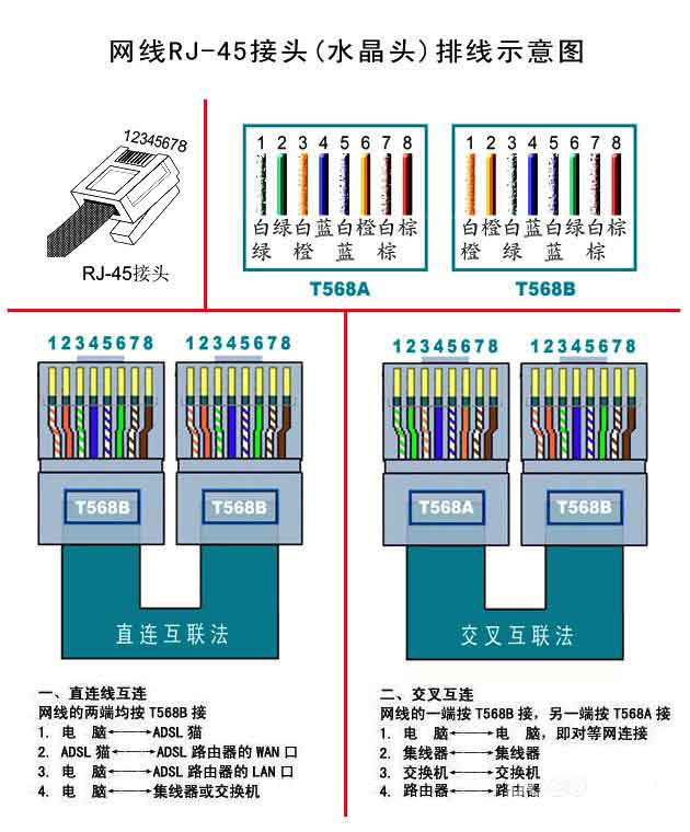 91香蕉视频污版的几大接口类型 RJ-45接口