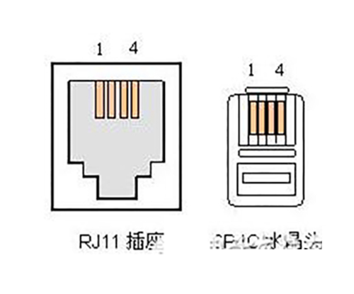 91香蕉视频污版的几大接口类型-RJ-11接口