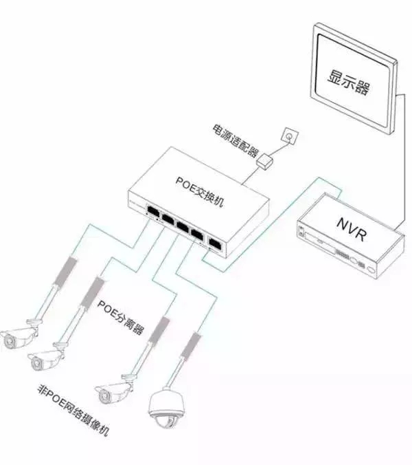 安防监控摄像机的三种供电方式