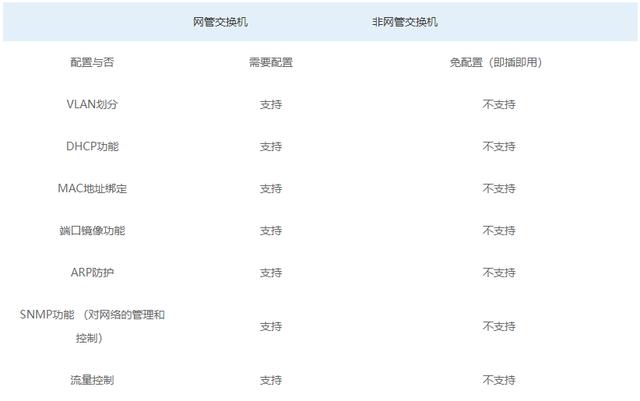 网管香蕉视频APP导航和非网管香蕉视频APP导航的区别