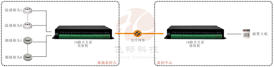 16路开关量91香蕉视频污版产品功能及接线图