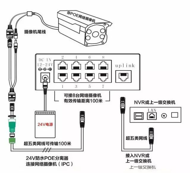 监控POE供电最大传输距离多远？