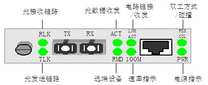 光纤收发器指示灯的意义图解