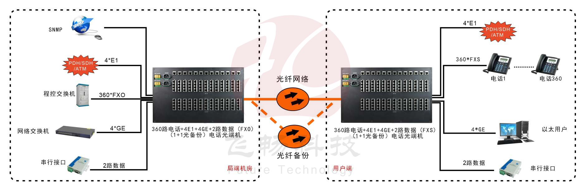 360路综合复用电话91香蕉视频污版(6U)