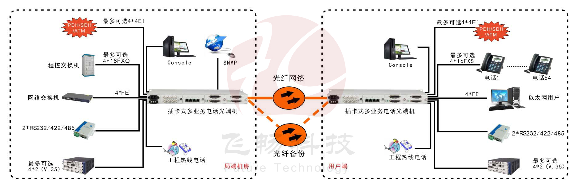 模块化多业务电话91香蕉视频污版