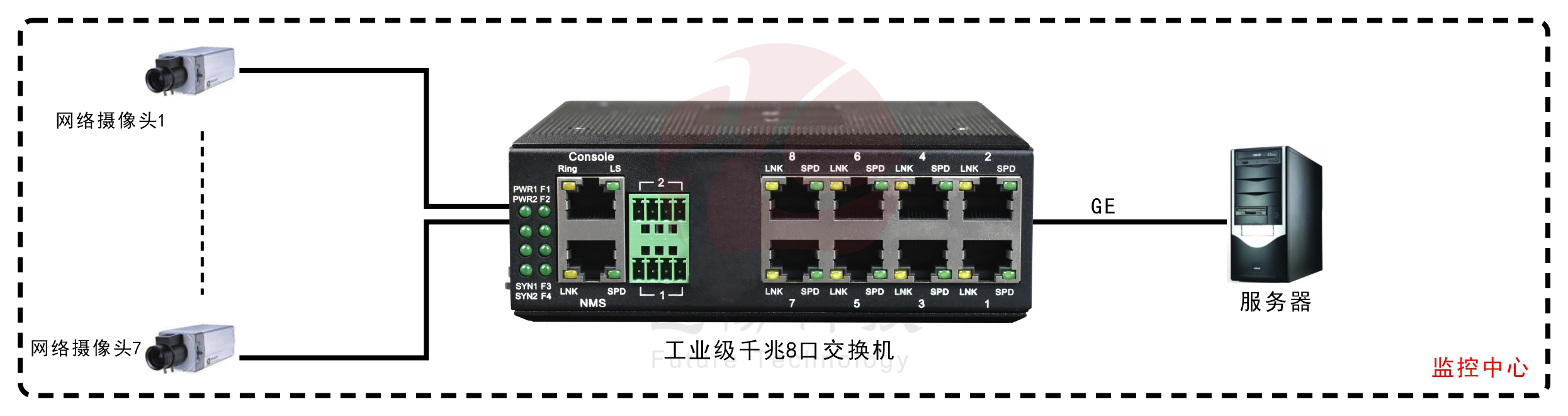 工业轨式8口千兆香蕉视频APP导航