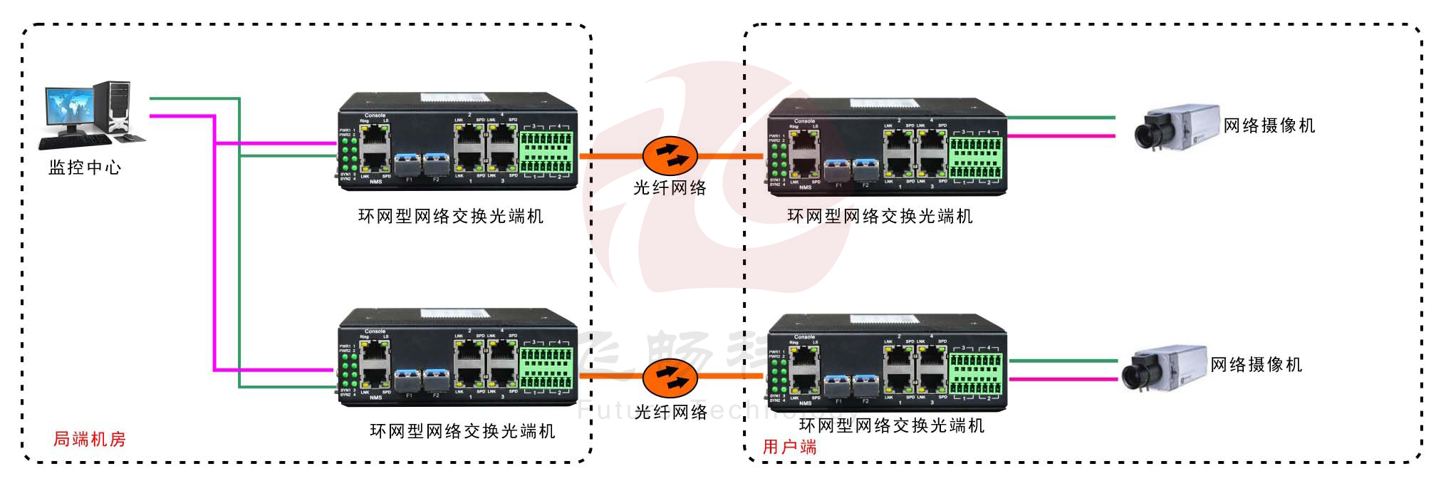 工业轨式4百兆电 2千兆光环网香蕉视频APP导航