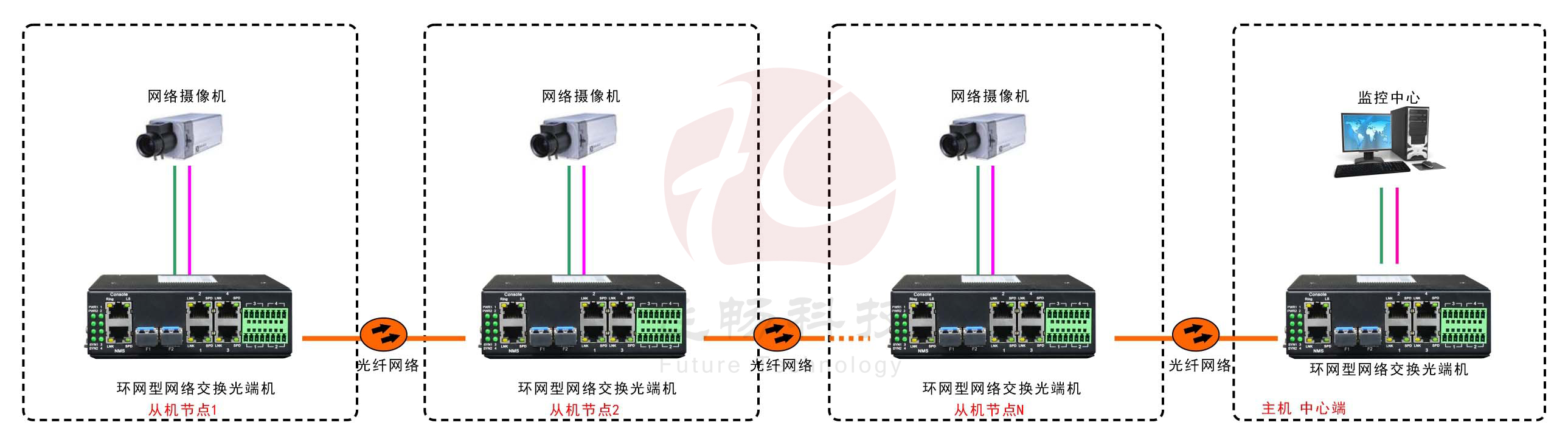 工业轨式4百兆电 2千兆光环网香蕉视频APP导航