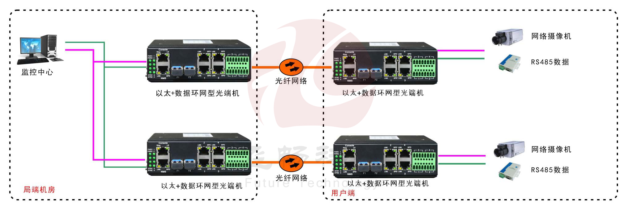 工业轨式4百兆电+4路串口 2千兆光环网香蕉视频APP导航