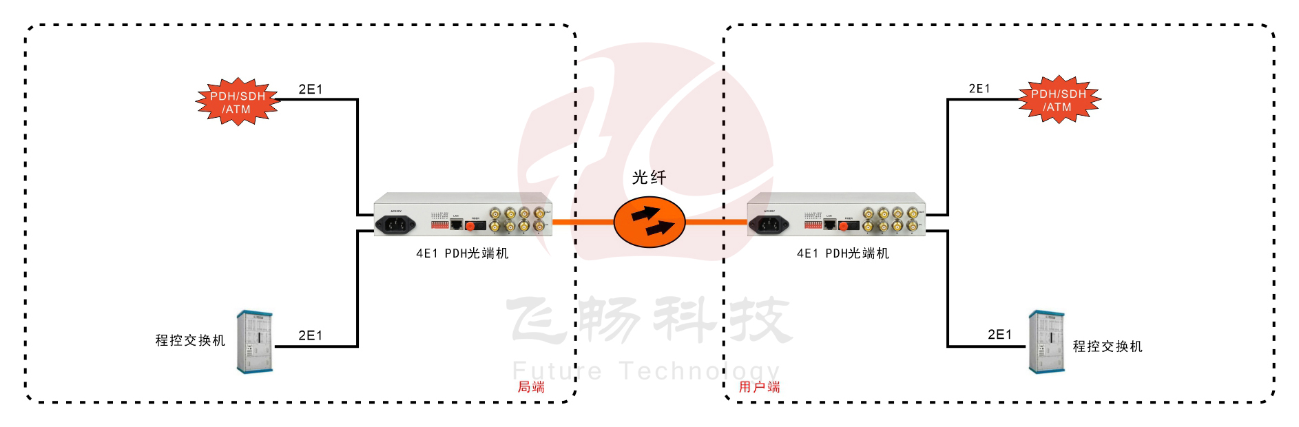 4E1 PDH91香蕉视频污版 方案图