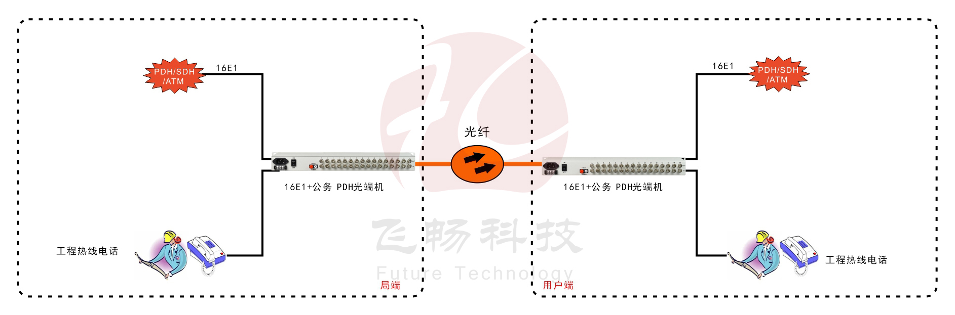 16E1 PDH91香蕉视频污版