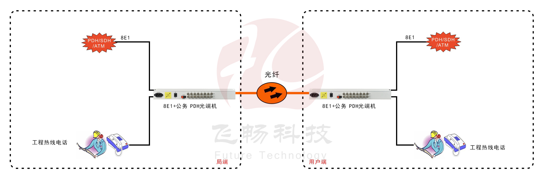 8E1 PDH91香蕉视频污版