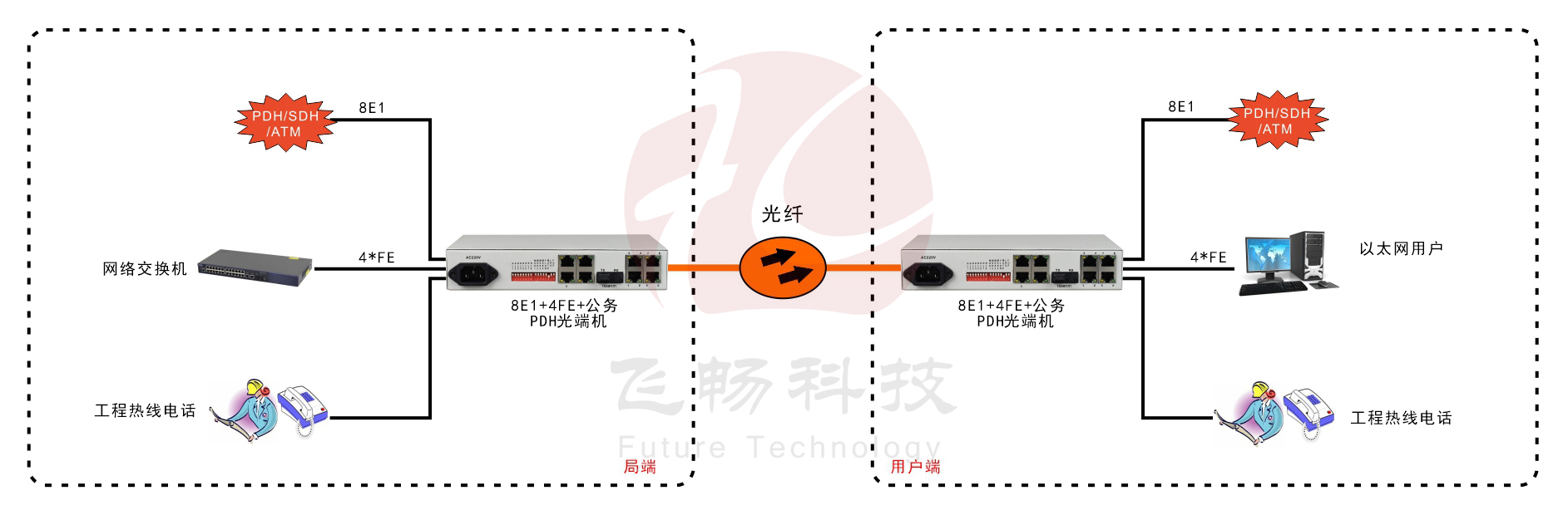 8E1+4FE PDH91香蕉视频污版（桌面式）