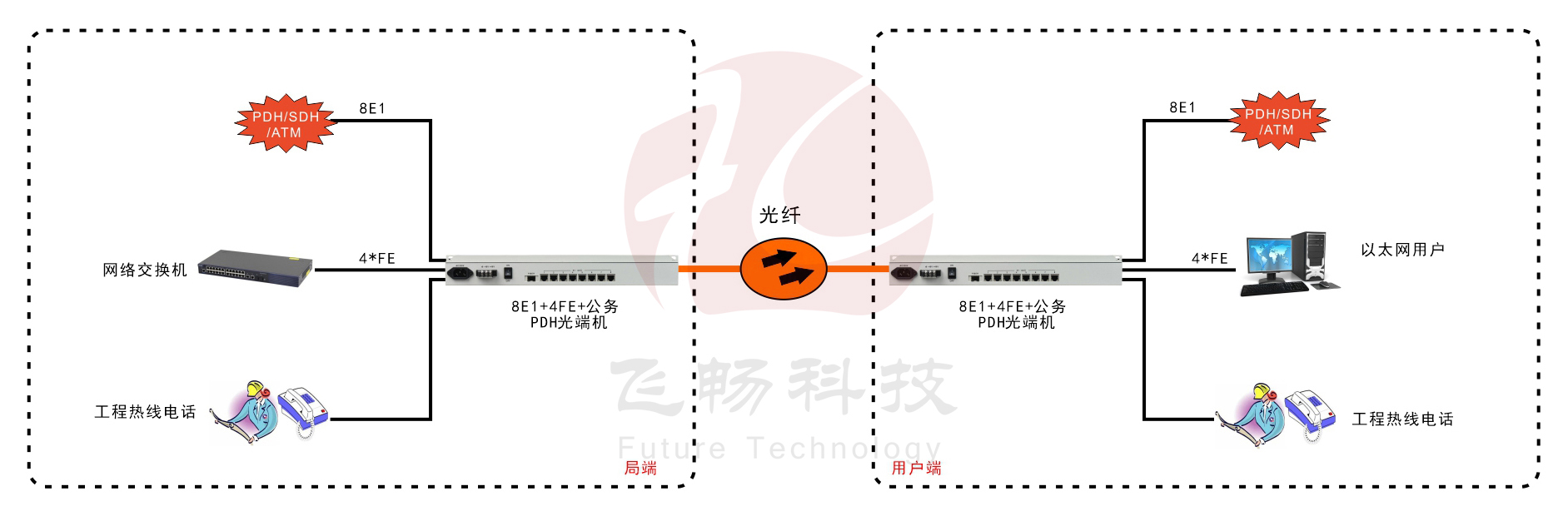 8E1+4ETH PDH91香蕉视频污版