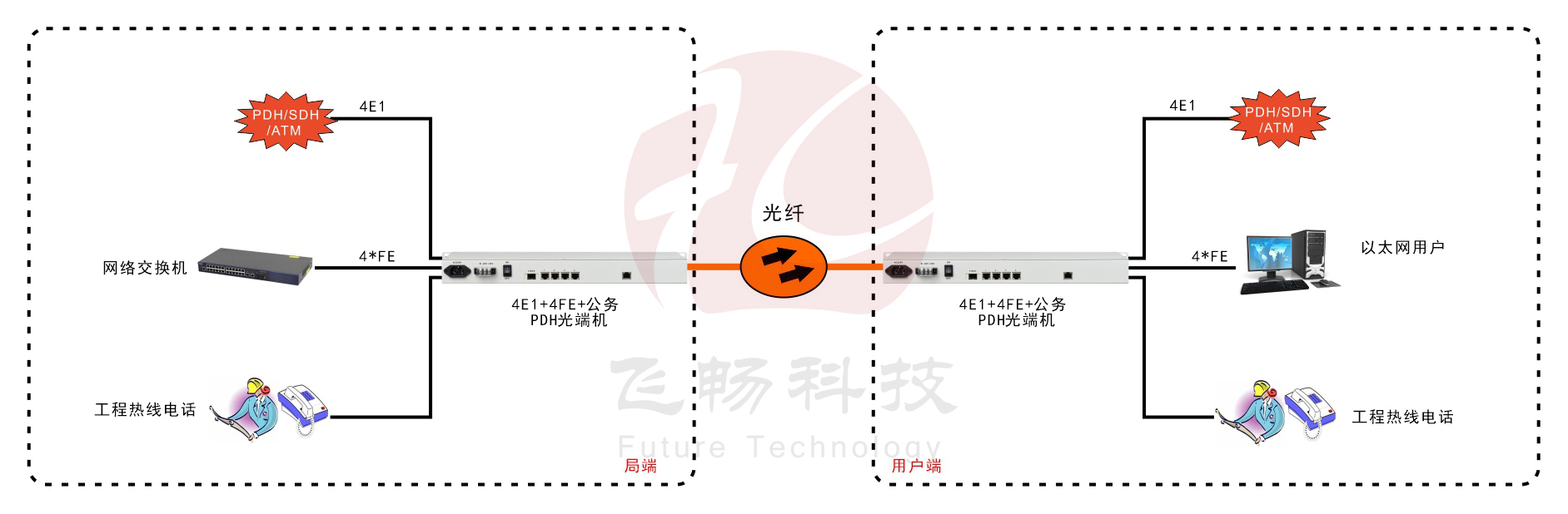 4E1+4ETH PDH91香蕉视频污版