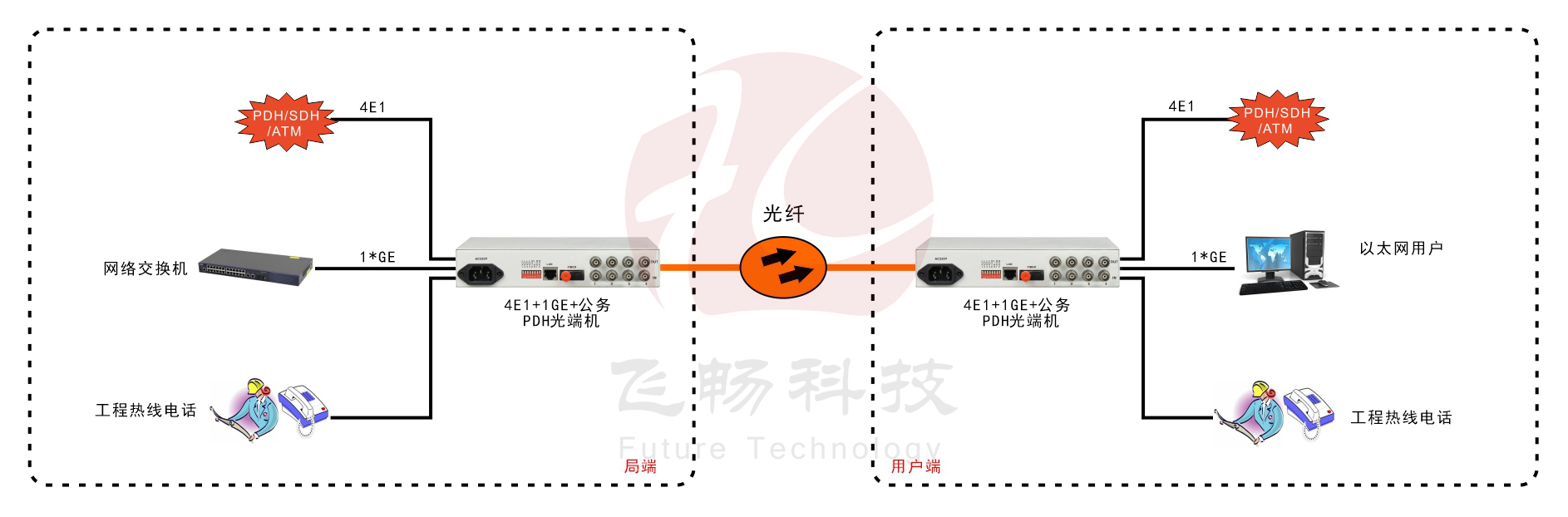 4E1+1GE PDH91香蕉视频污版(桌面式)