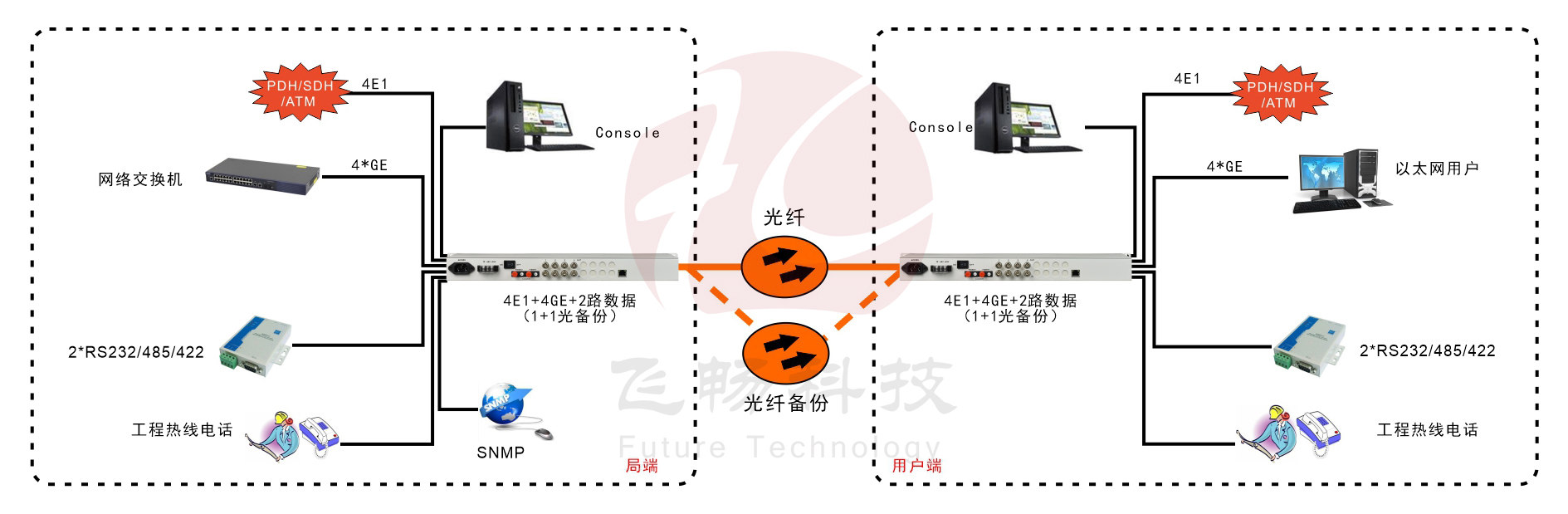 4E1+4GE    PDH91香蕉视频污版