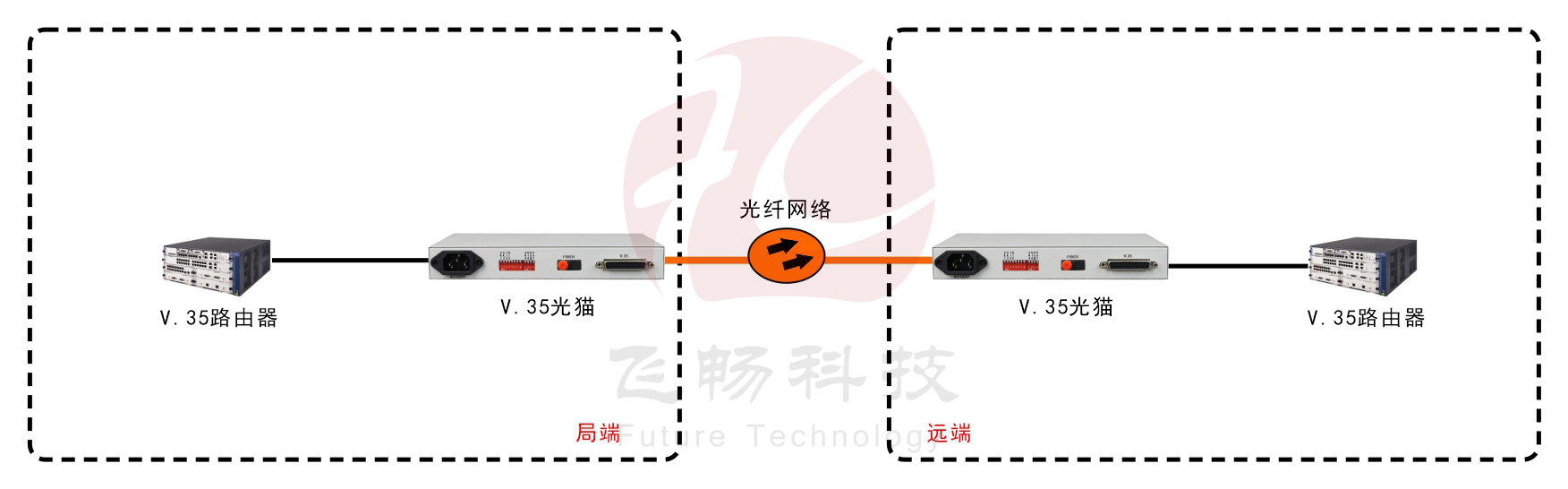 2.048M V.35光猫