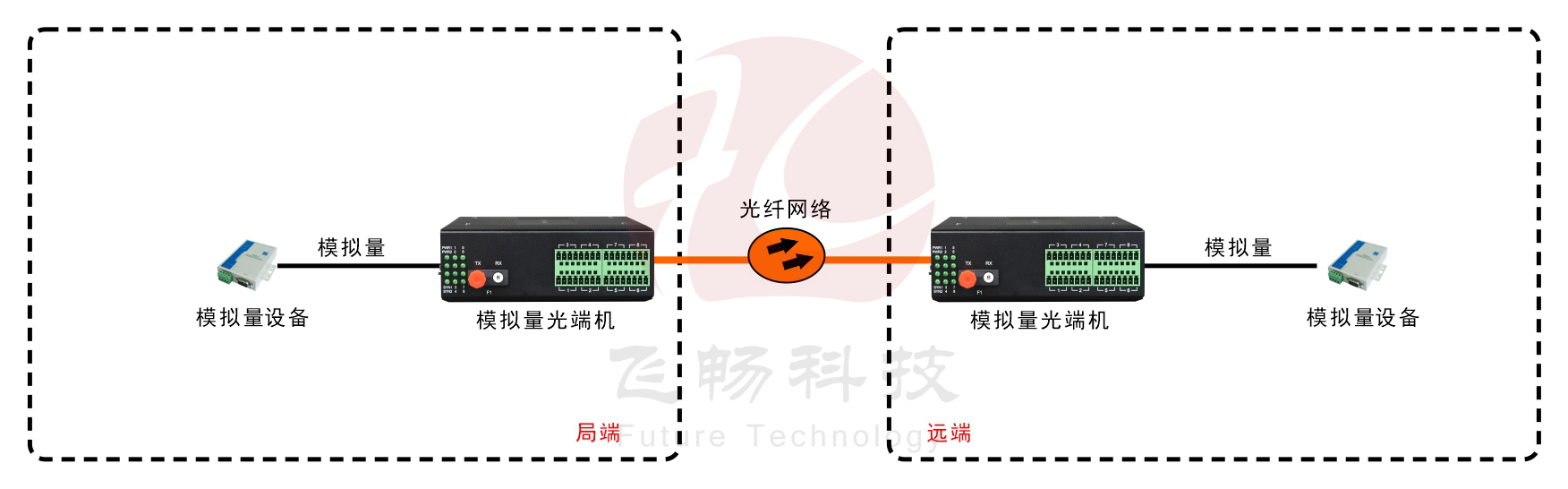 工业轨式 1-8路 4-20MA 模拟量91香蕉视频污版(带24V输出)