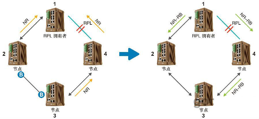 什么是ERPS？ERPS有什么作用？