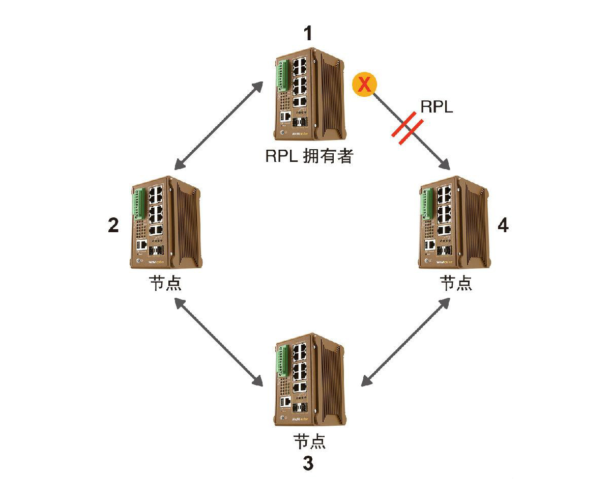 什么是ERPS？ERPS有什么作用？