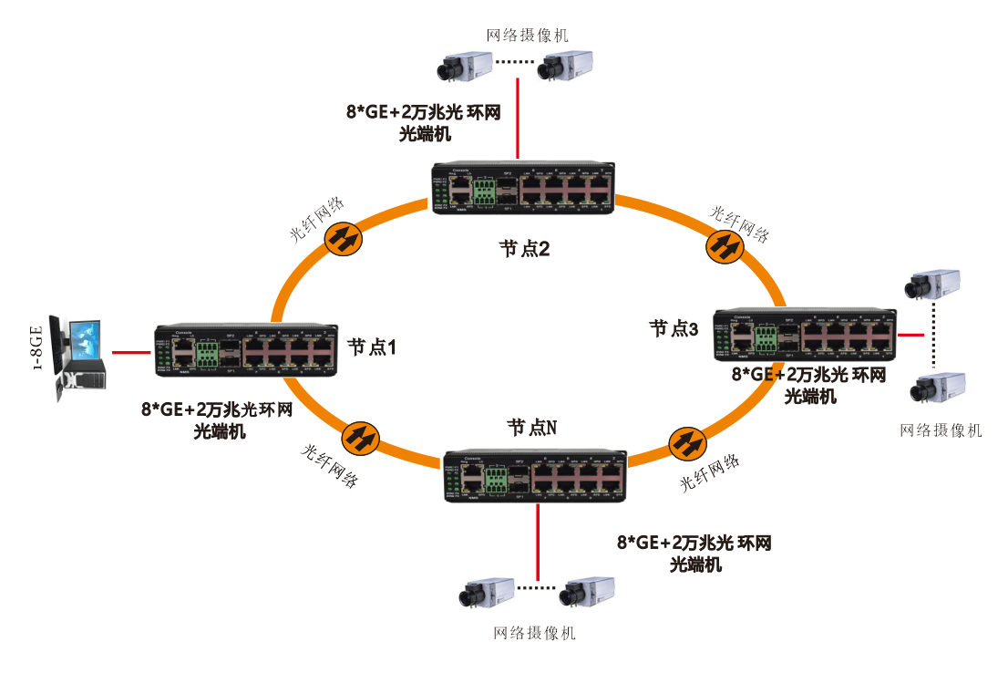 网管型 6千兆电+2路千兆Comb口+2路万兆光 工业轨式环网香蕉视频APP导航