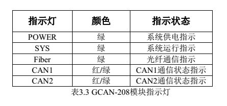 can总线转光纤安装使用说明