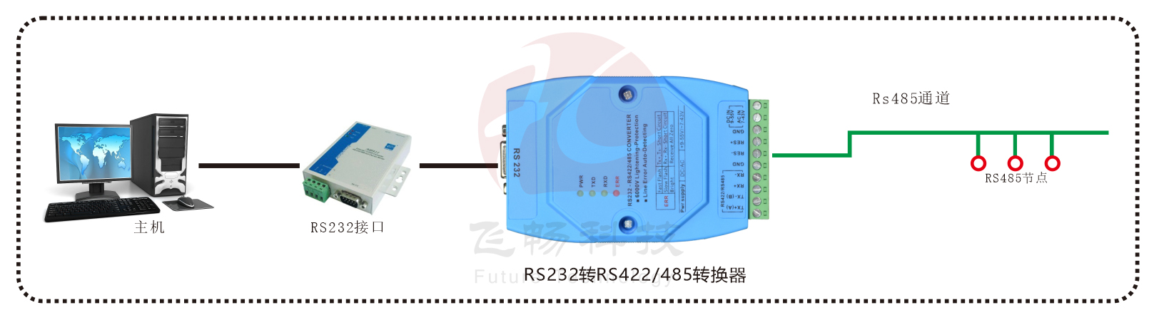 智能RS232转RS422-485串口转换器 方案图