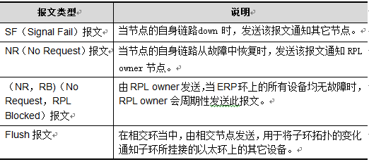 环网工业香蕉视频APP导航ERPS技术解析