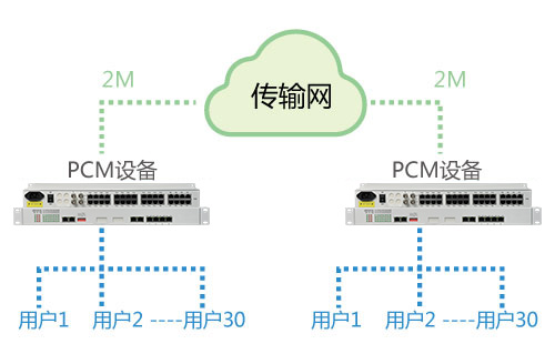 PCM设备能在公网使用吗？