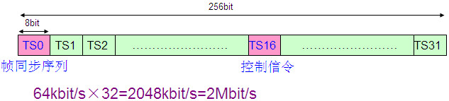 PCM设备是做什么的？