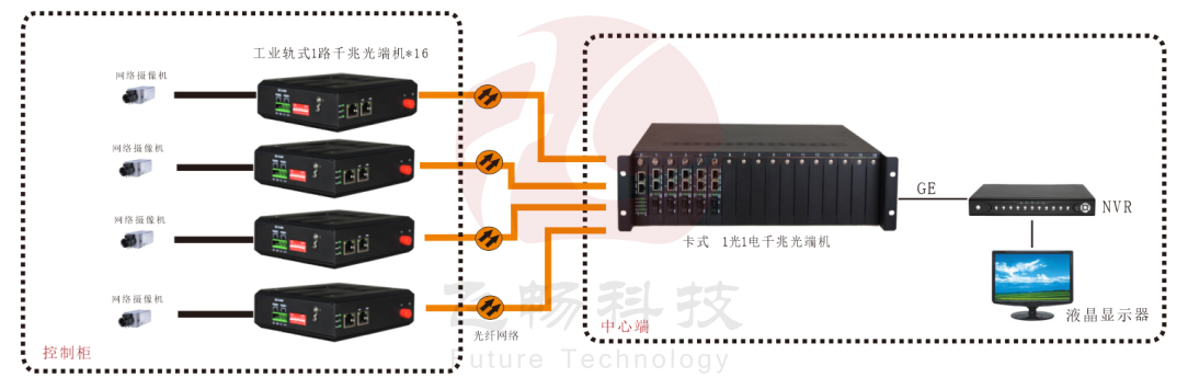 带LFP功能 千兆1光1电 工业轨式光纤收发器