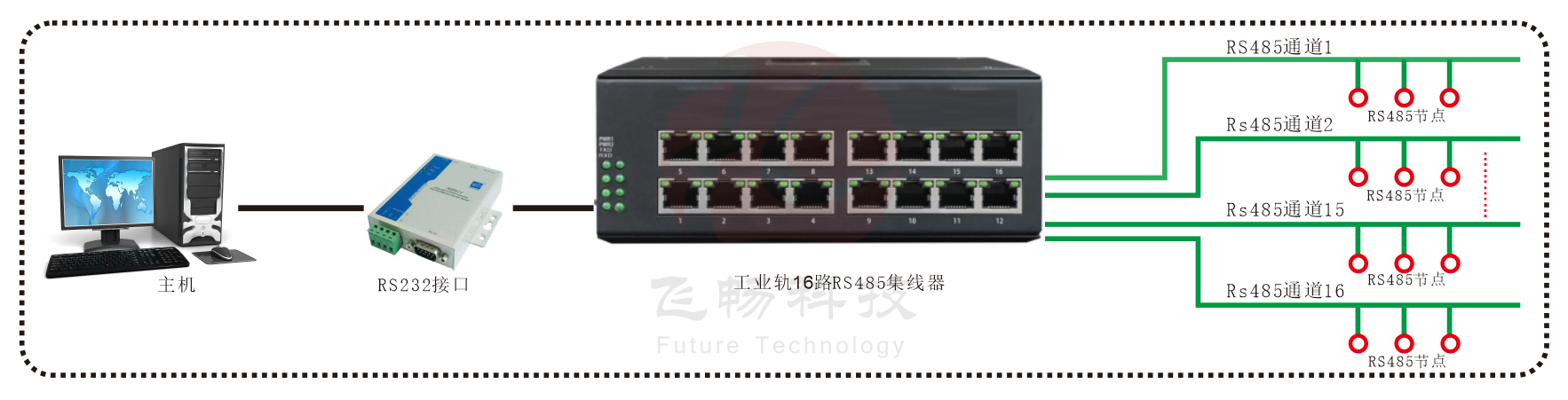 工业轨式 16路RS485集线器（RJ45）方案图