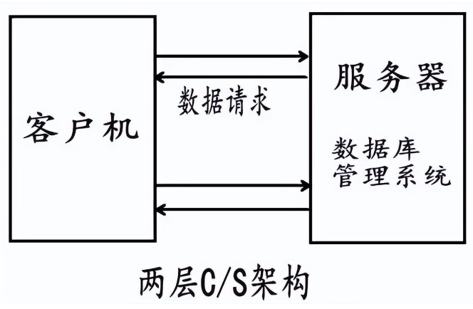 香蕉视频91黄片科技-<b>网管类型的解释说明</b>