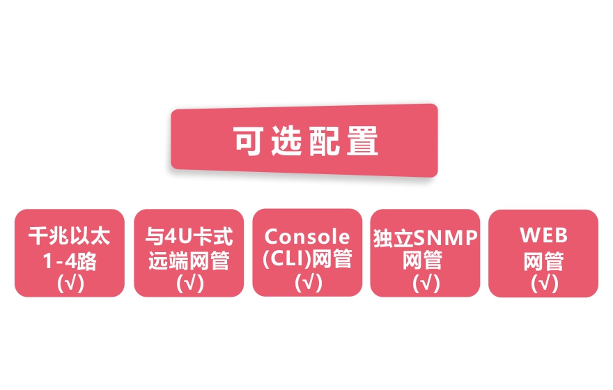 香蕉视频91黄片科技-网管型 工业级4路千兆电 物理隔离收发器