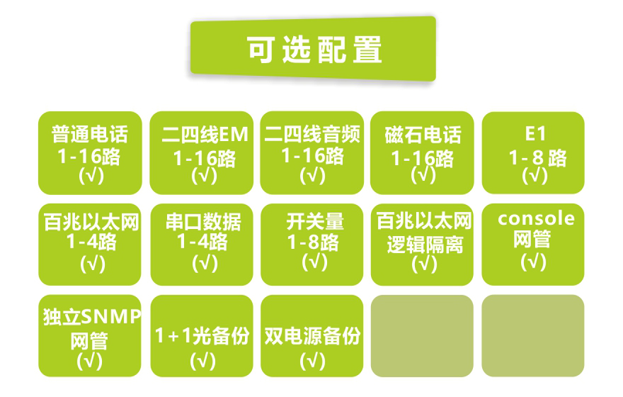 香蕉视频91黄片科技-16路电话+8E1+4FE+4路串口 91香蕉视频污版(19英寸1U)