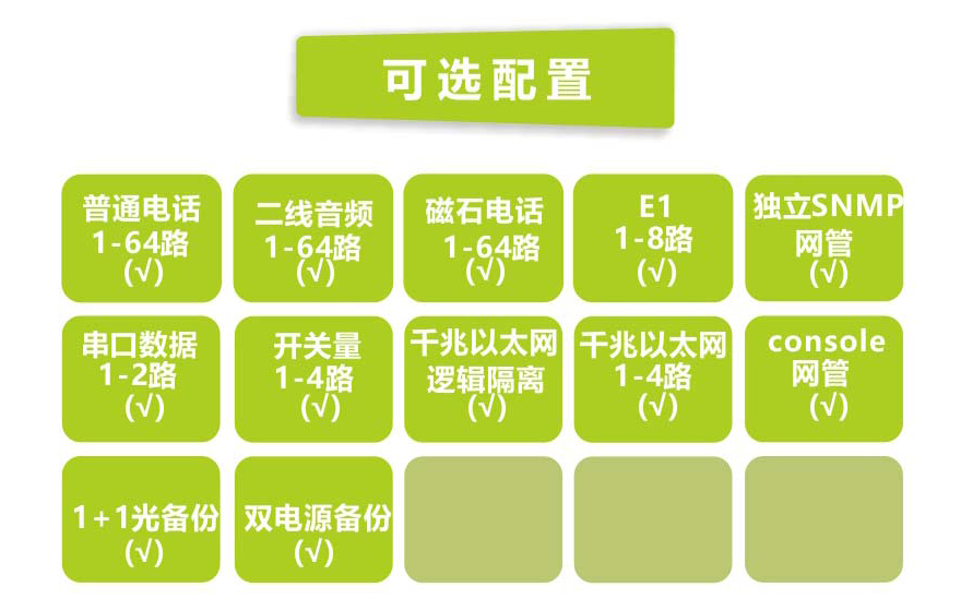 香蕉视频91黄片科技-64路电话+4E1+4GE  电话91香蕉视频污版（19英寸1U）