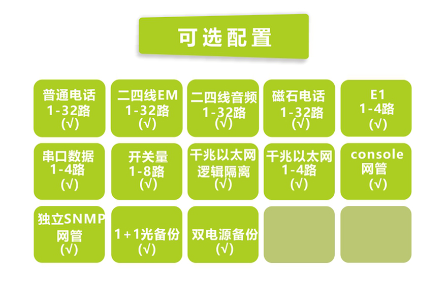 香蕉视频91黄片科技-32路电话+4E1+4GE+4路串口 电话91香蕉视频污版(19英寸1U)