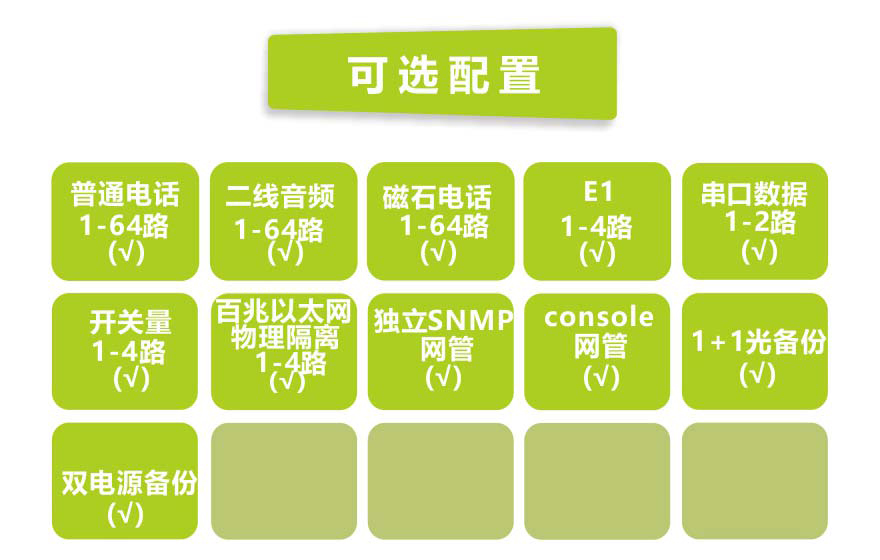 香蕉视频91黄片科技-64电话+4E1+4路物理隔离百兆以太网电话91香蕉视频污版