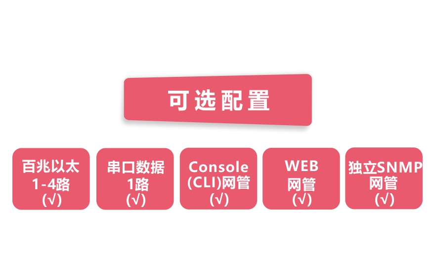 香蕉视频91黄片科技-网管型 工业级1路百兆光口转4路百兆电+1路串口香蕉视频APP导航