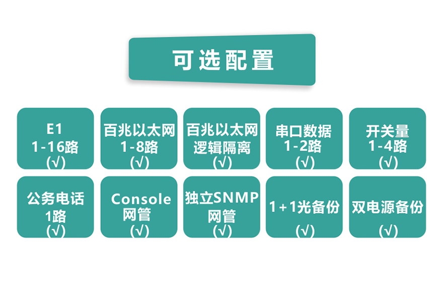 香蕉视频91黄片科技-16路E1+8ETH PDH91香蕉视频污版(1+1光备份)
