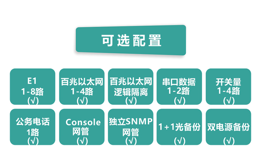 香蕉视频91黄片科技-8E1+4xFE 双阻抗 1+1光备份 PDH91香蕉视频污版