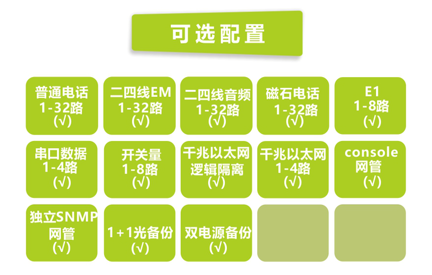 香蕉视频91黄片科技-32路电话+8E1+4GE+4路串口 电话91香蕉视频污版(19英寸1U)