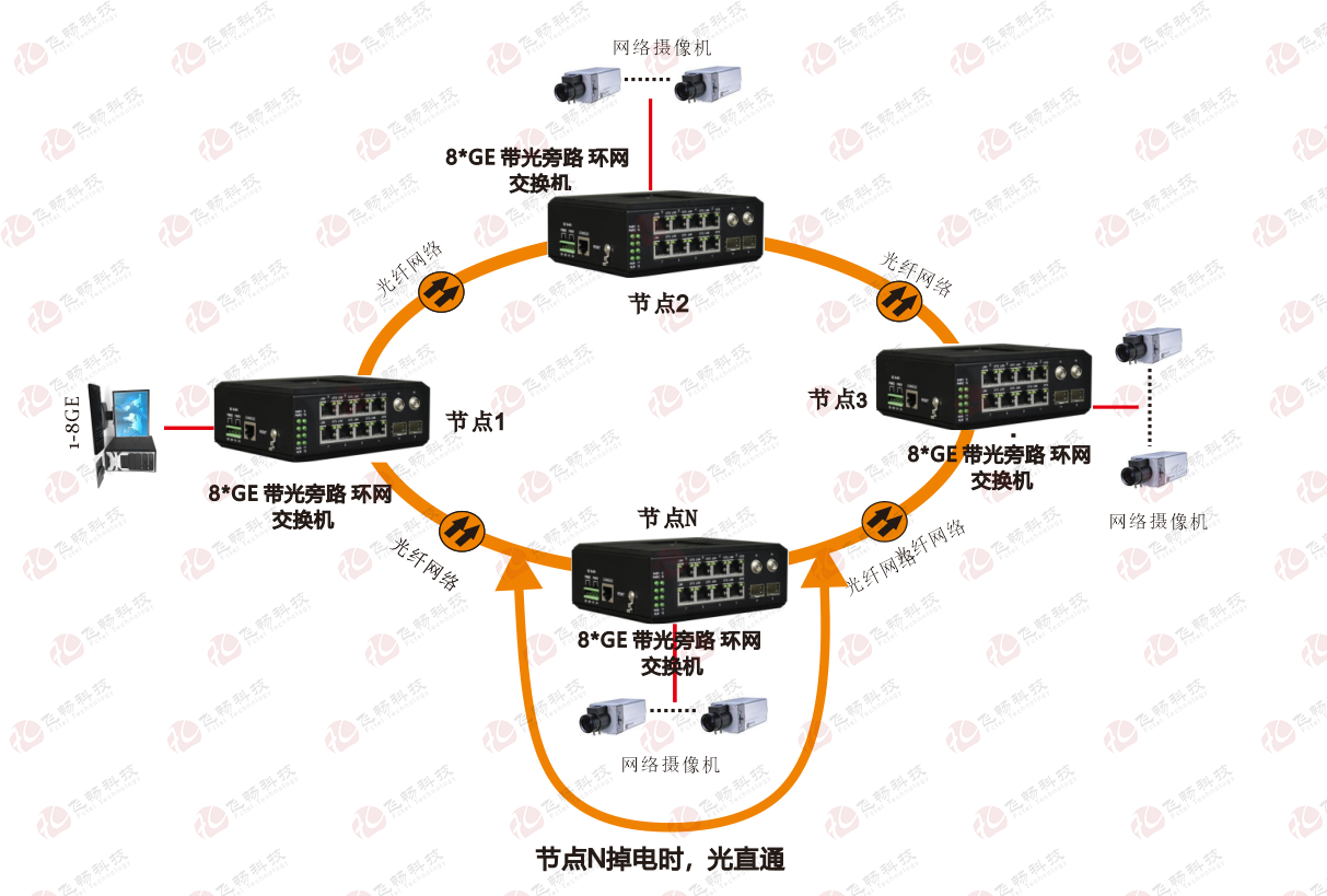 香蕉视频APP导航